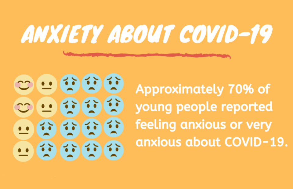 Covid Anxiety – How to handle it???