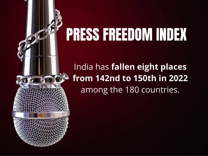 Press Freedom Index